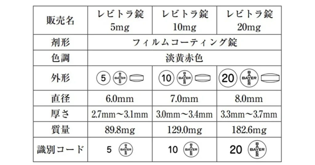 バイエル薬品会社が製造したレビトラの表示