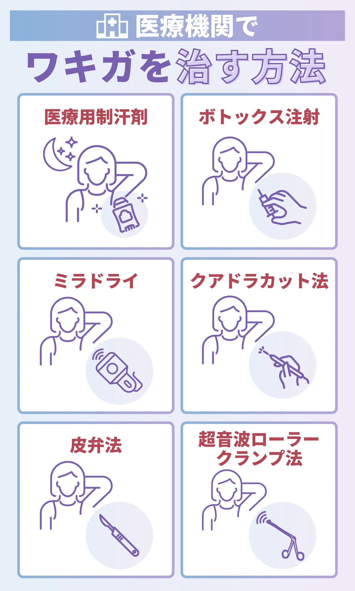 医療機関でワキガを治す方法