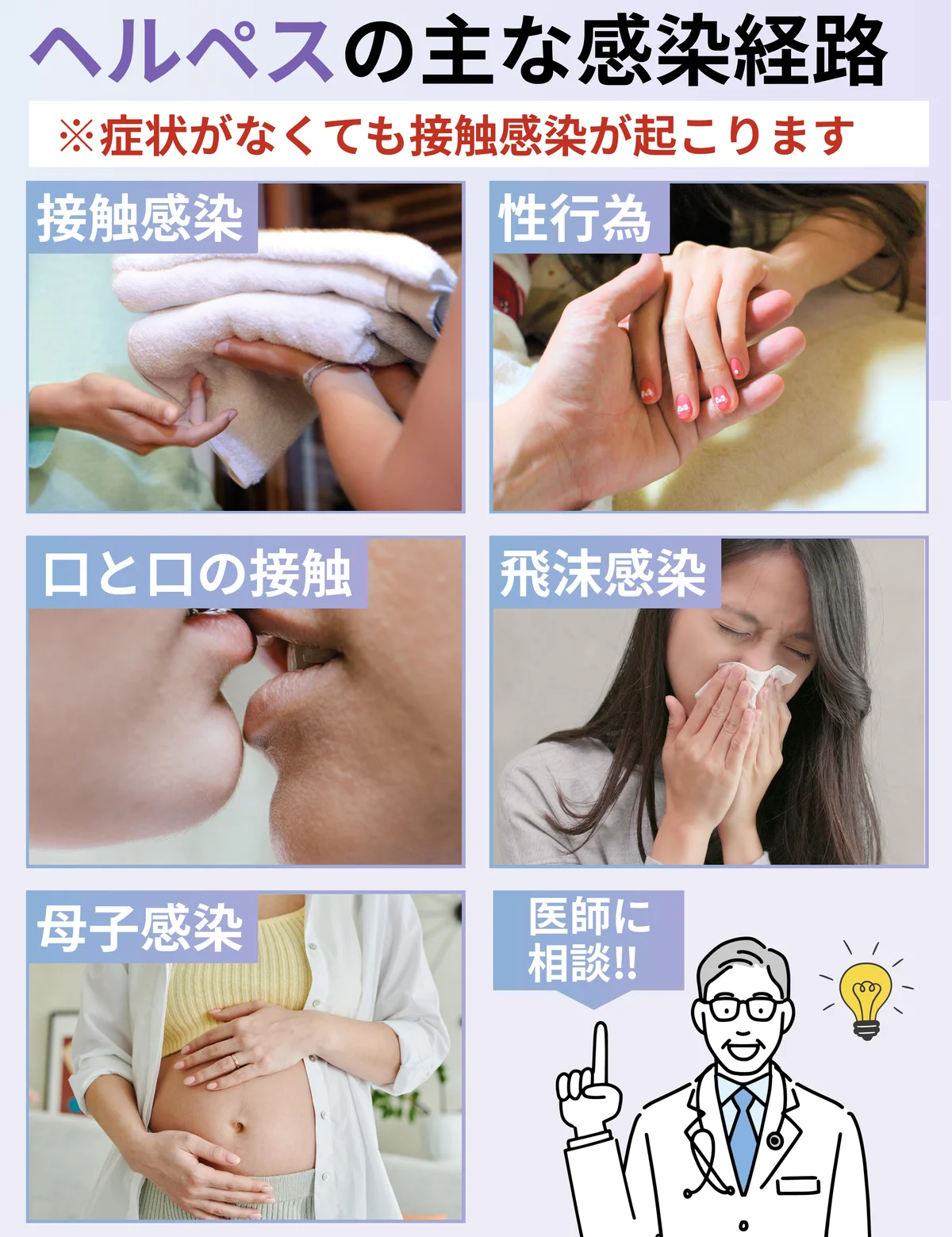 ヘルペスの主な感染経路