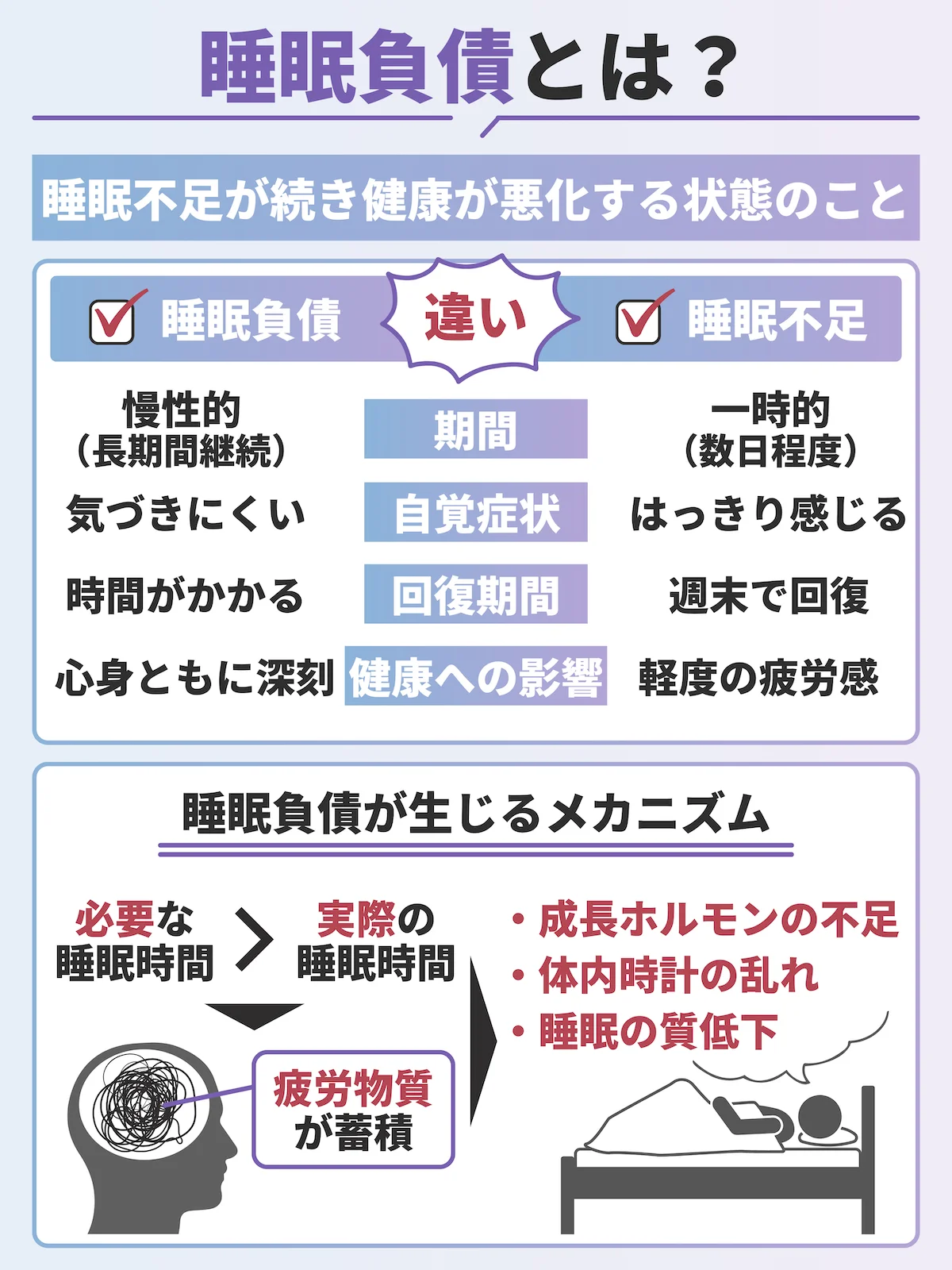 睡眠負債とは