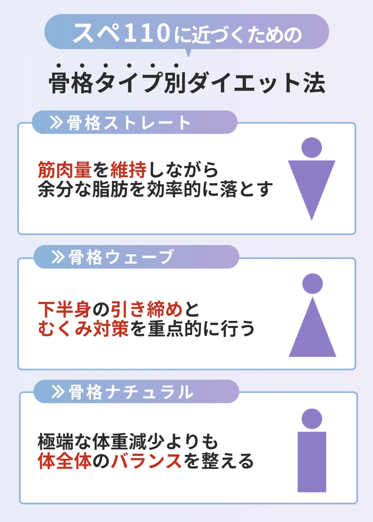 スぺ110に近づくための骨格タイプ別ダイエット法