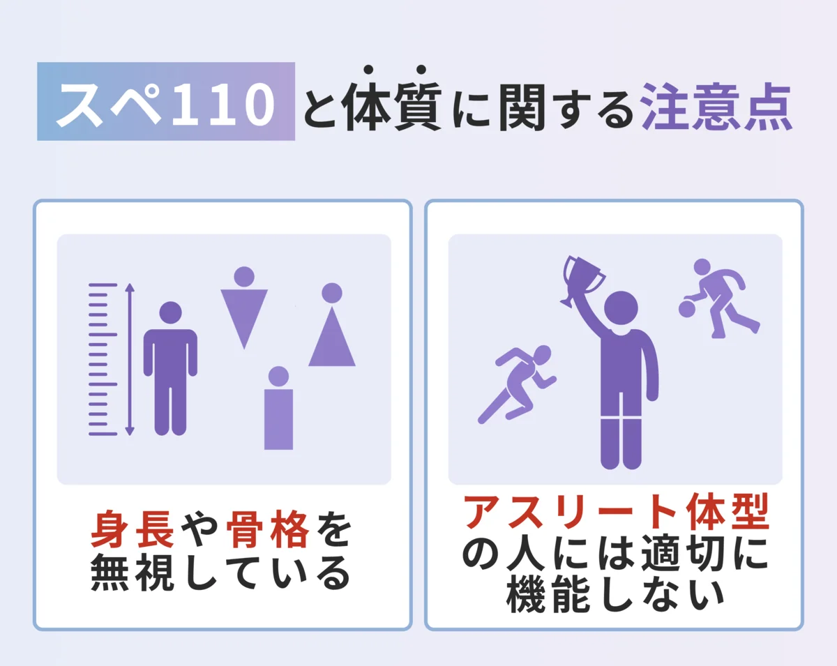 スペ110と体質に関する注意点