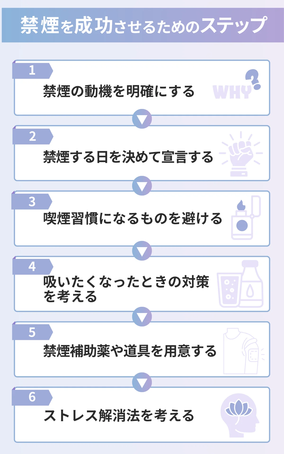 禁煙を成功させるためのステップ