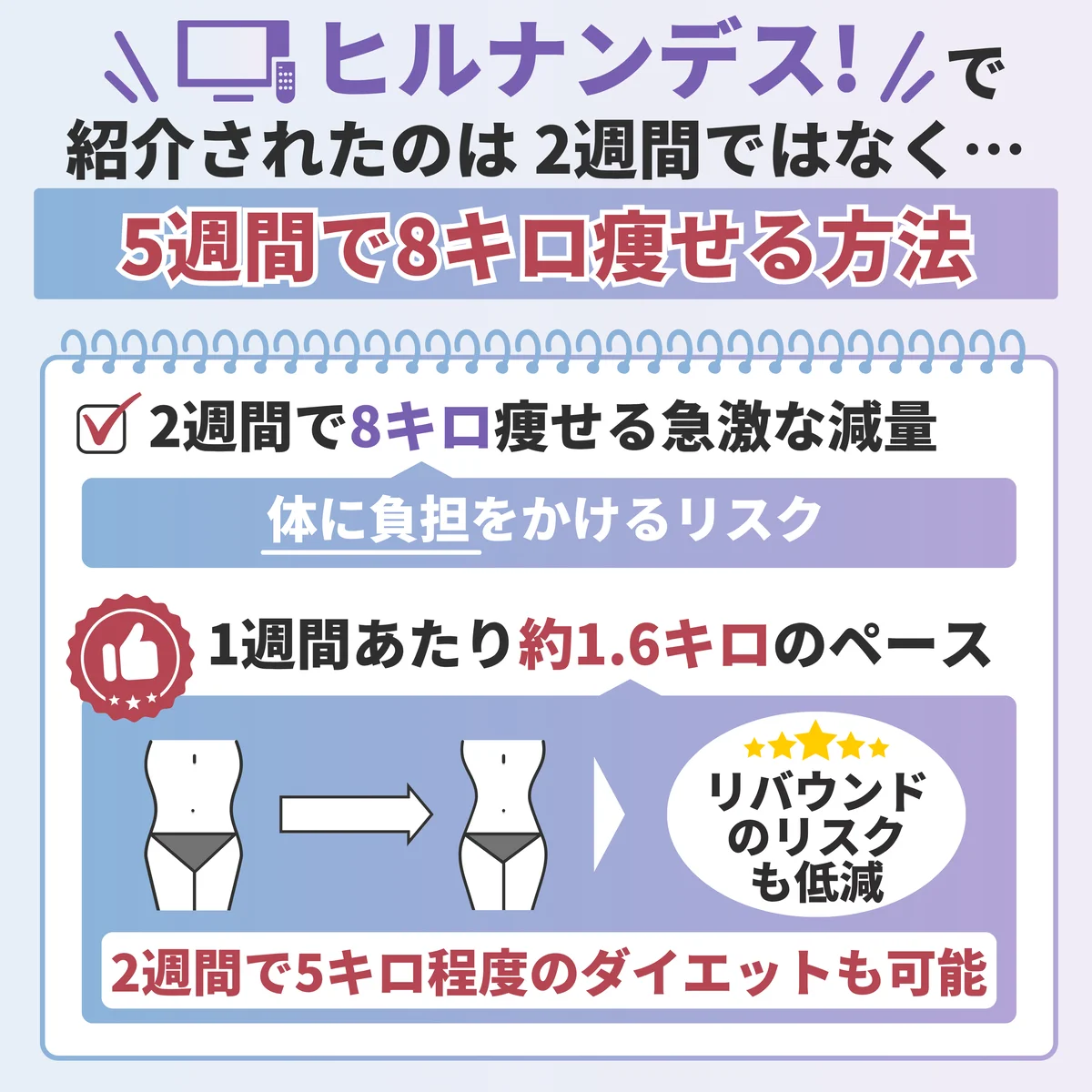 ヒルナンデスで紹介されたのは2週間ではなく5週間で8キロ痩せる方法