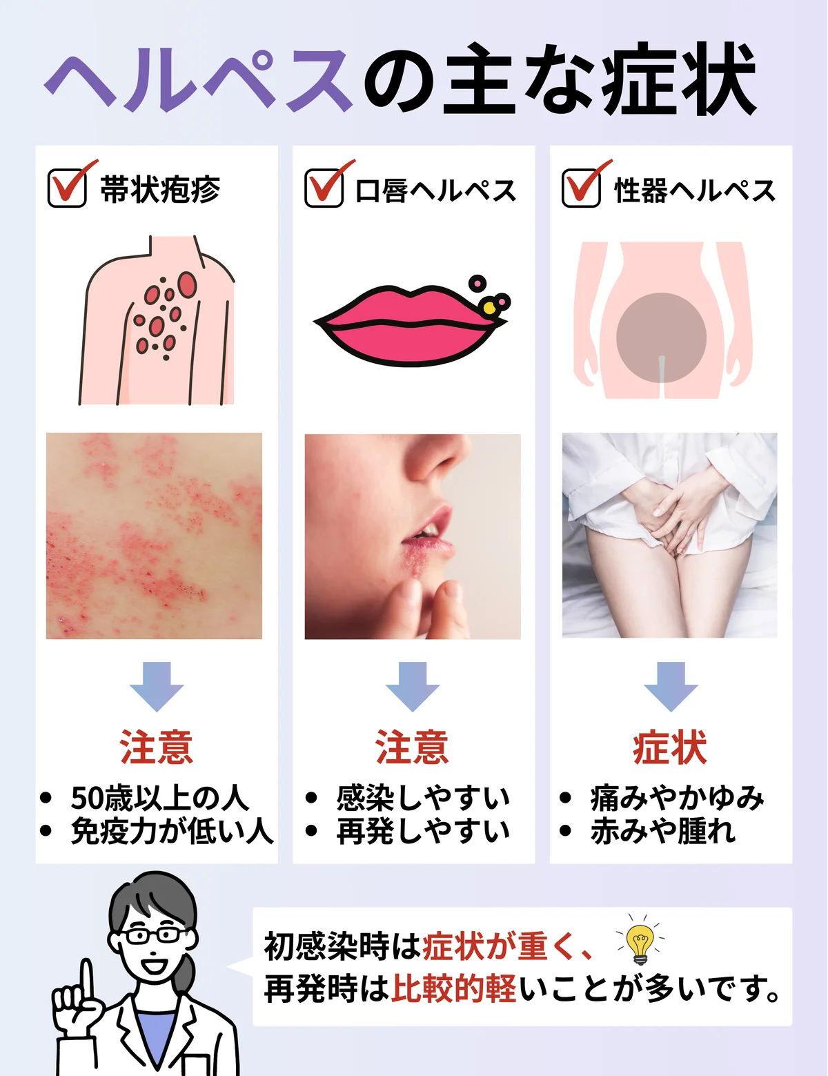 ヘルペスの主な症状