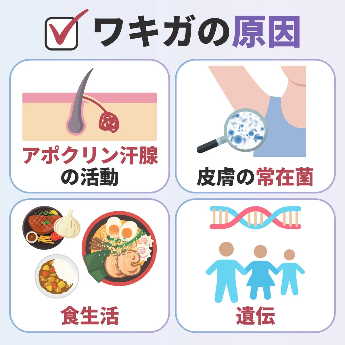 ワキガの原因