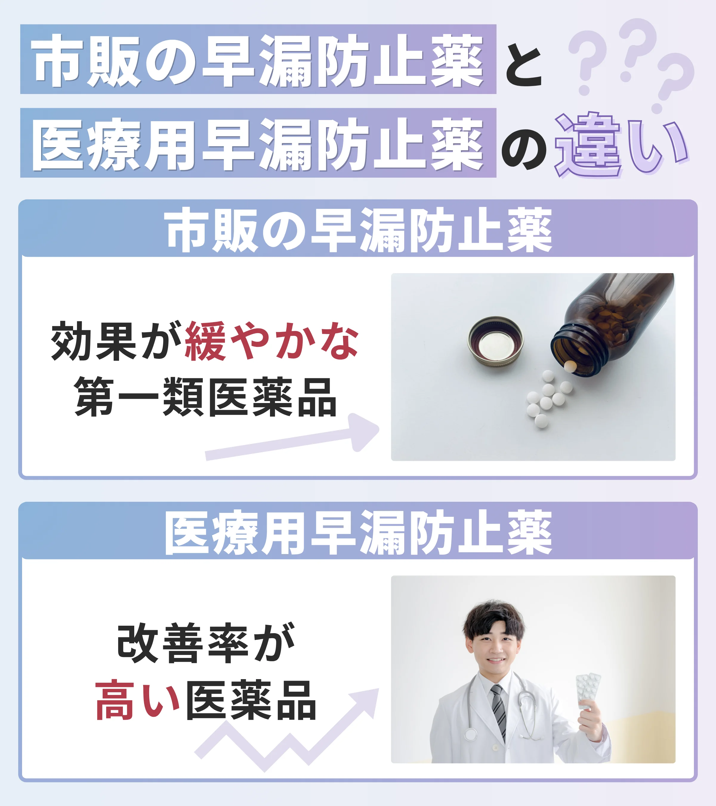 市販の早漏防止薬と医療用早漏防止薬の違い