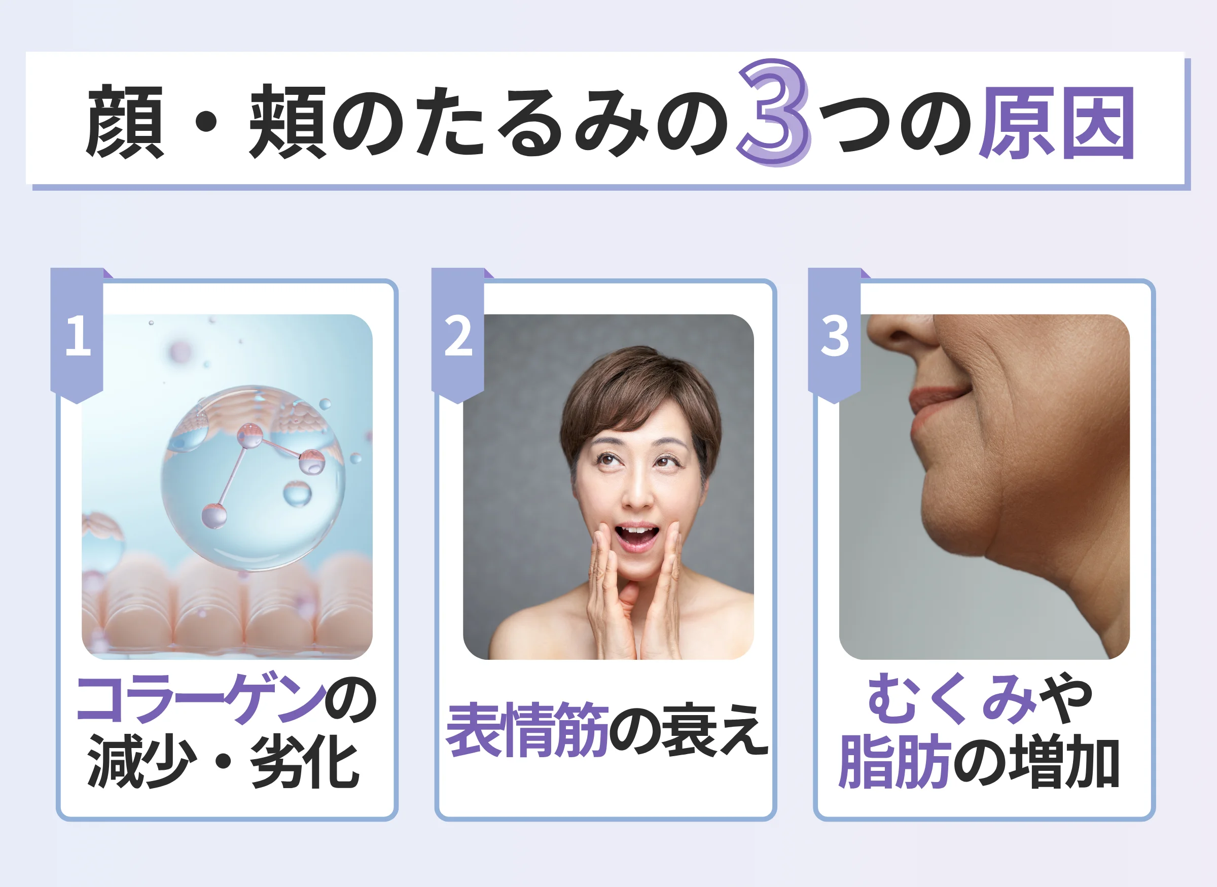 顔・頬のたるみの3つの原因