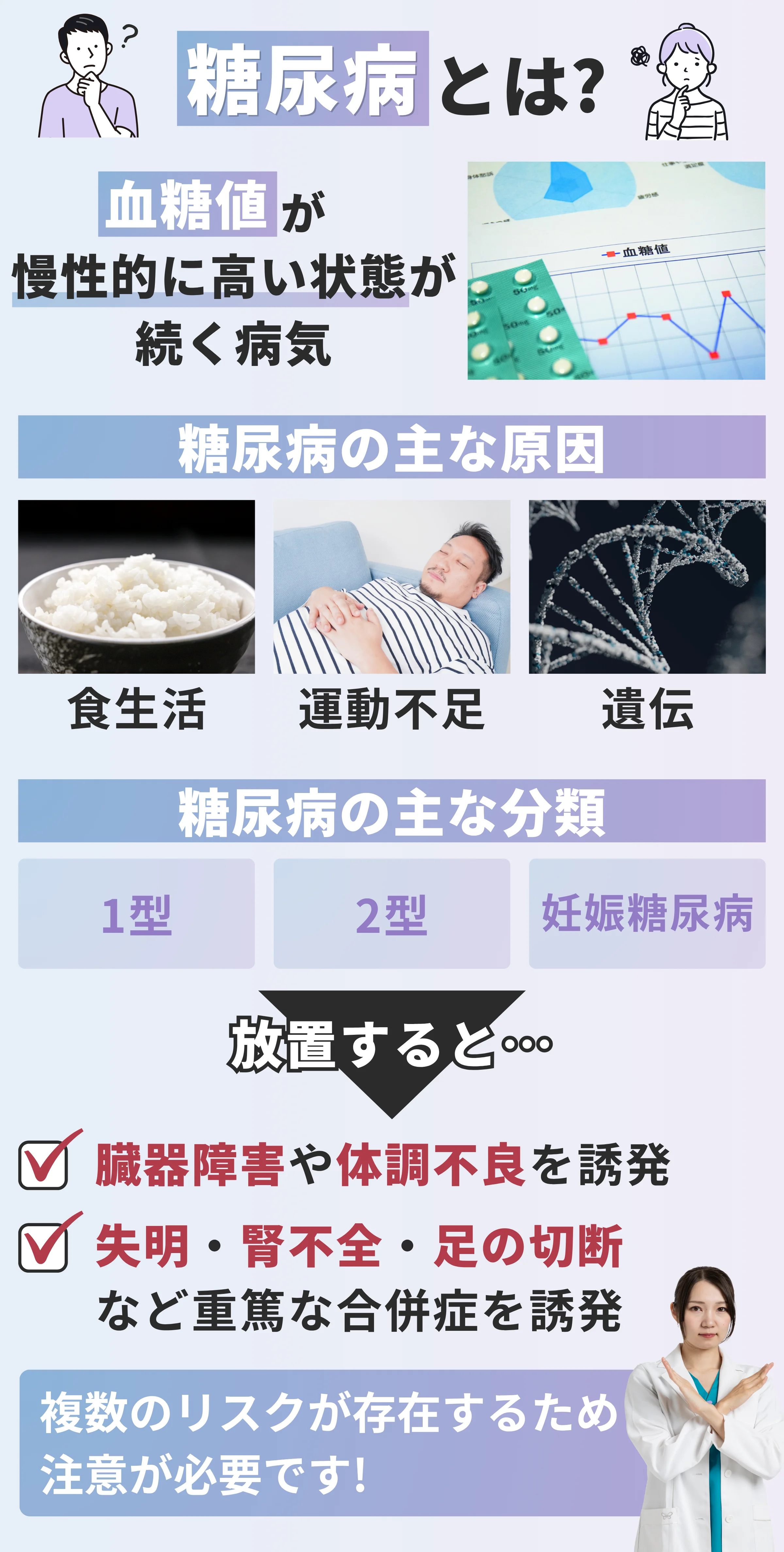 糖尿病とは血糖値が慢性的に高い状態が続く病気