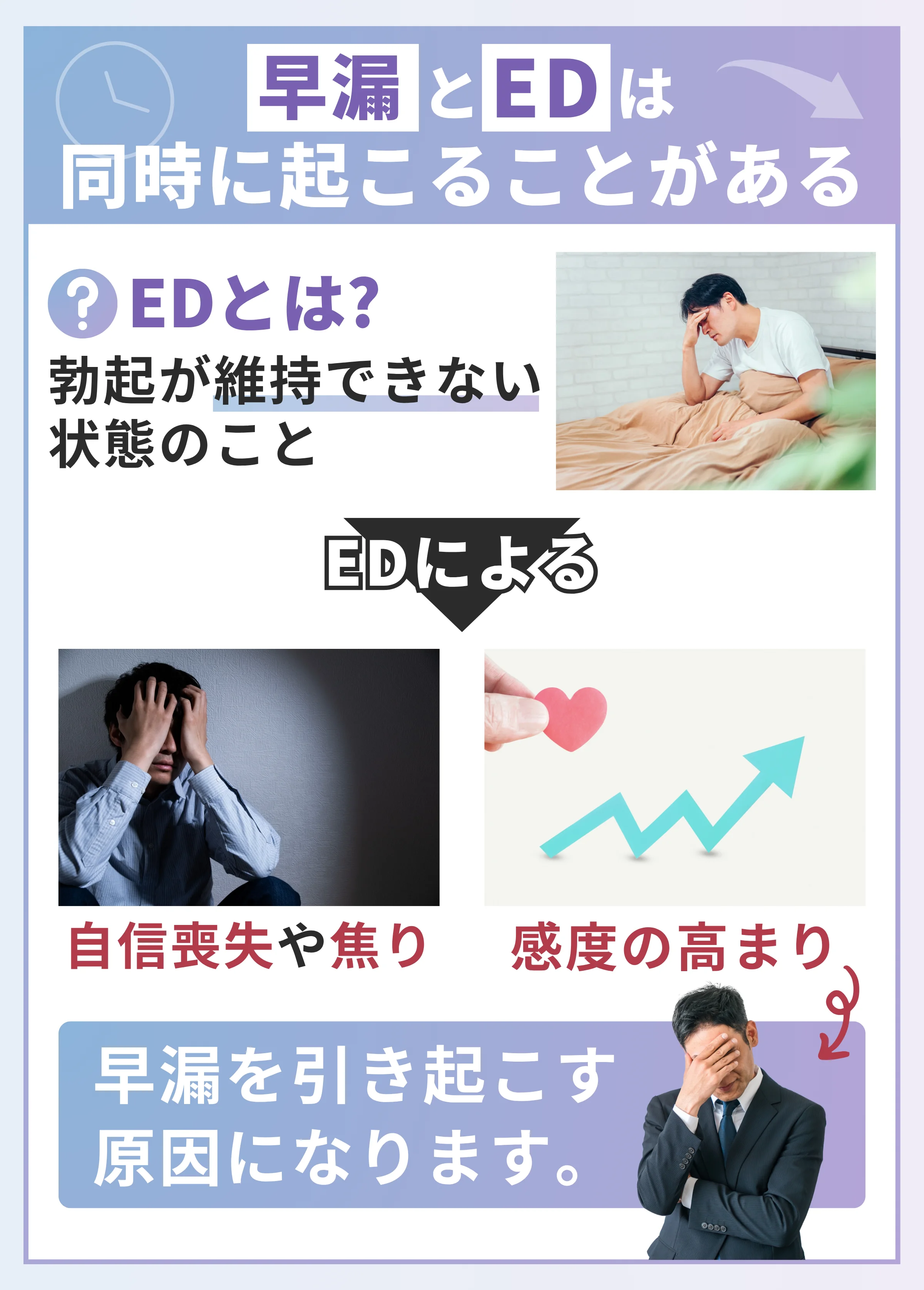 早漏とED(勃起不全)は同時に起こることがある