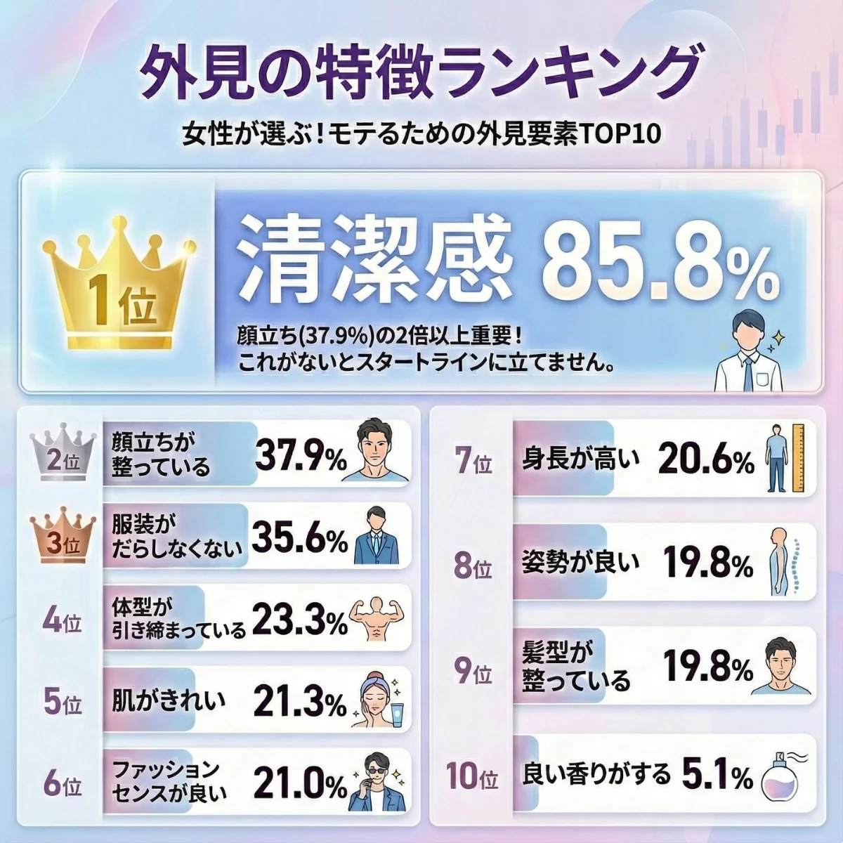 外見の特徴ランキング(複数回答)
