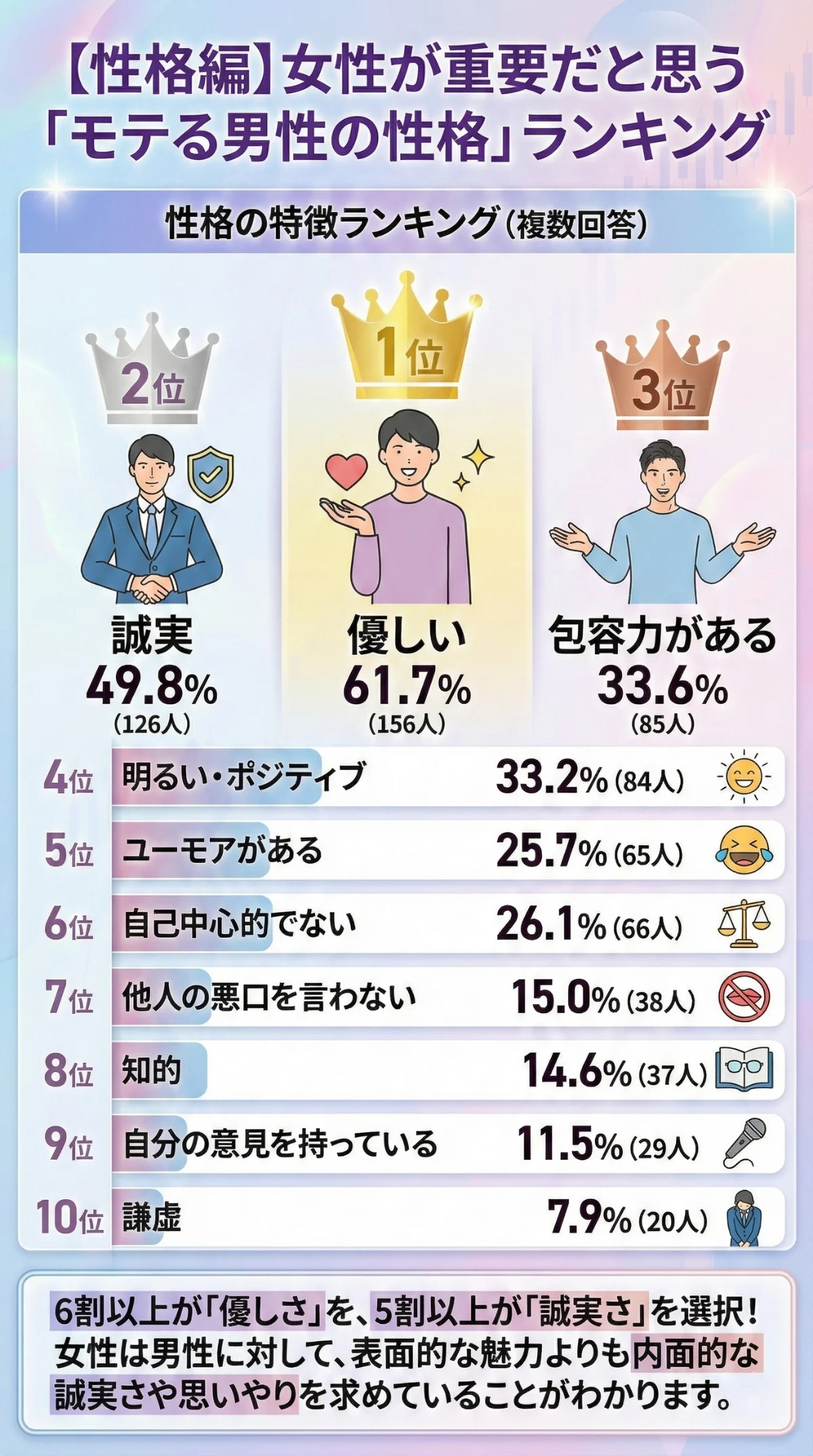 性格の特徴ランキング(複数回答)